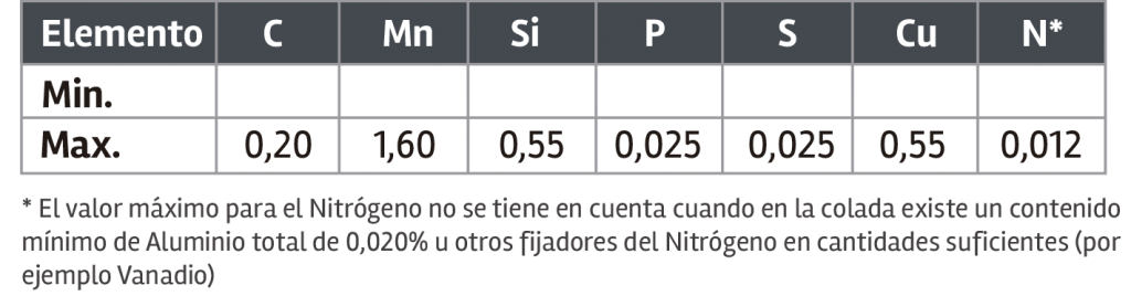 AUSA Special Steels | Diferencia Entre Los Aceros - Ausa Special Steels